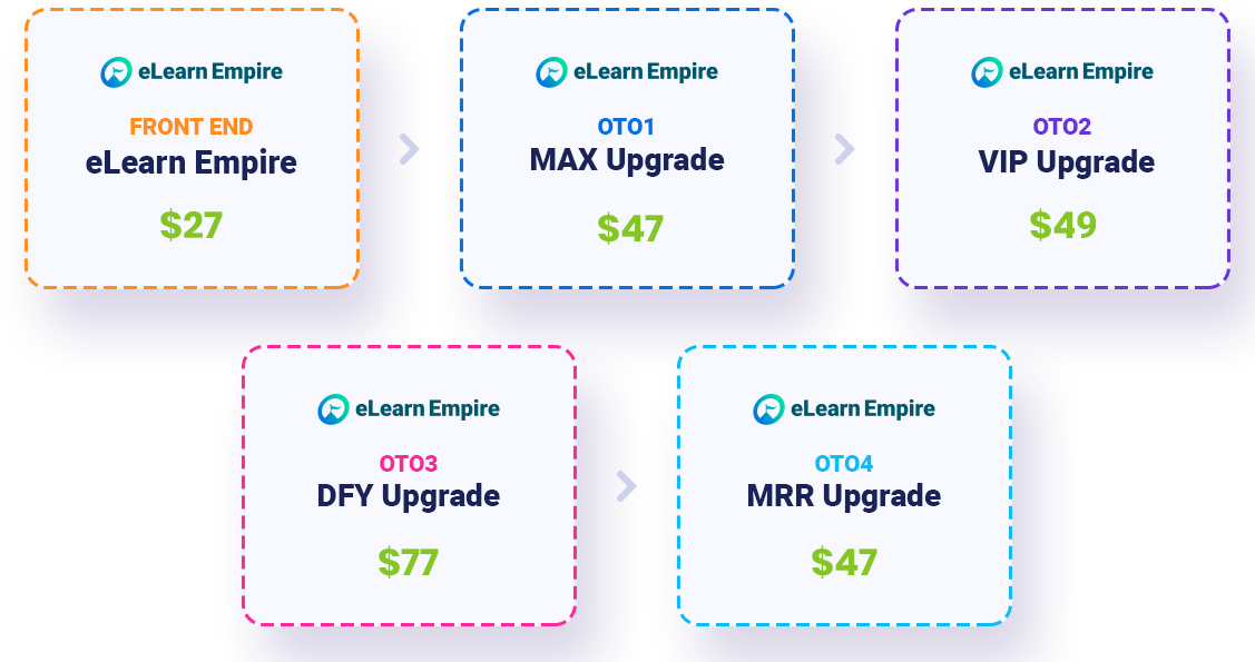 eLearn Empire Review (Real Guide) Must Read this Review